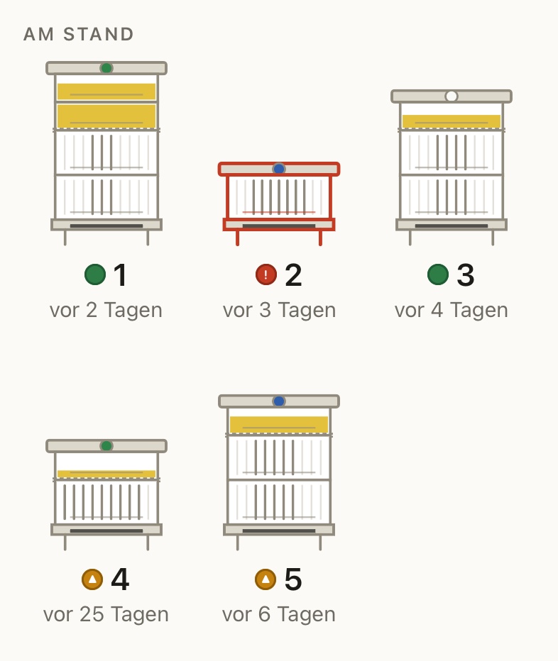 Bildschirm der App: sechs Völker als gezeichnete Beuten nebeneinander, mit Zargen, gefüllten Honigräumen und Jahresfarbe auf dem Deckel