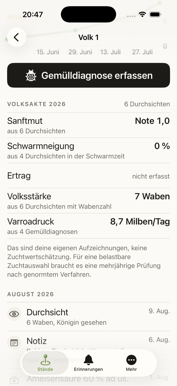Volksakte 2026 aus 6 Durchsichten: Sanftmut Note 1,0, Schwarmneigung 0 Prozent, Volksstärke 7 Waben, Varroadruck 8,7 Milben pro Tag, darunter die Zeitleiste der Ereignisse